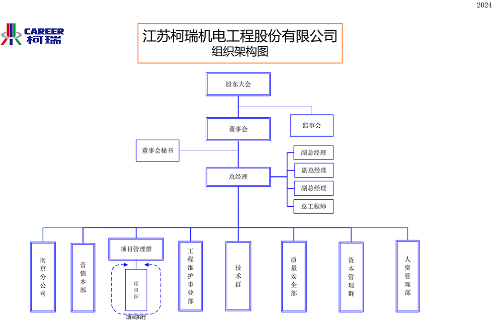 半岛官网首页登录入口组织结构一2024- 定.png